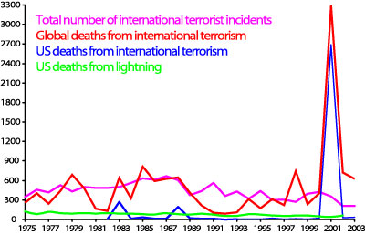 terrorism-graph.jpg